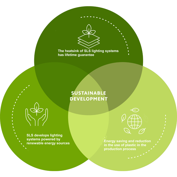 SUSTAINABILITY